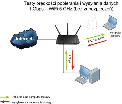 Wydajna sieć Wi-Fi