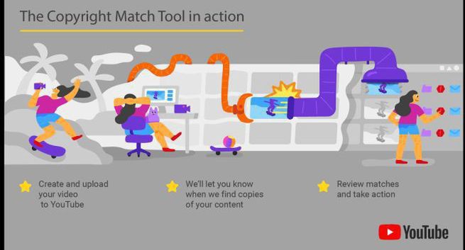 YouTube wprowadza narzędzie Copyright Match, chce pomóc twórcom w ochronie praw autorskich