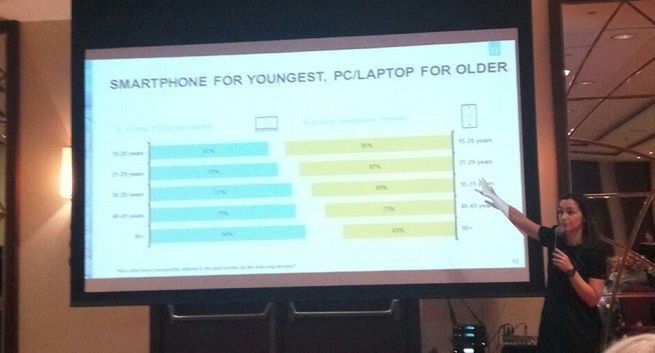 Wygoda przed mobilnością - niemal wszyscy polscy internauci oglądają wideo w domu