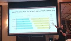 Wygoda przed mobilnością - niemal wszyscy polscy internauci oglądają wideo w domu