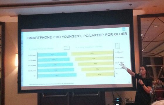 Wygoda przed mobilnością - niemal wszyscy polscy internauci oglądają wideo w domu