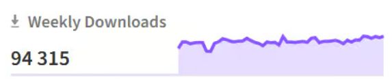 Tygodniowa liczba pobrań modułu