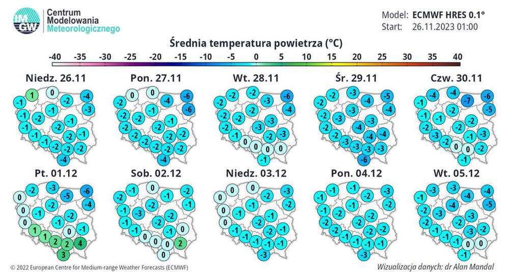 Pogoda długoterminowa. Prognozowana średnia temperatura w Polsce do 5 grudnia 2023