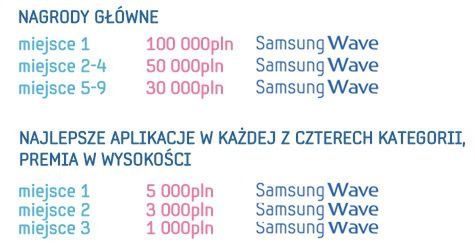 Konkurs bada Cup przedłużony!