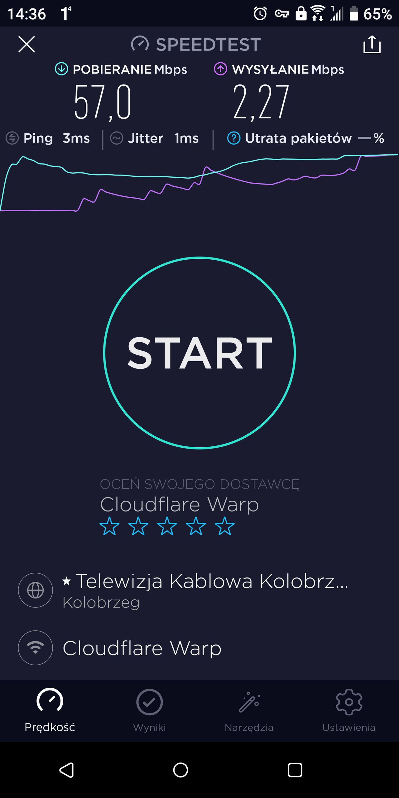 Test z włączonym VPN WARP+