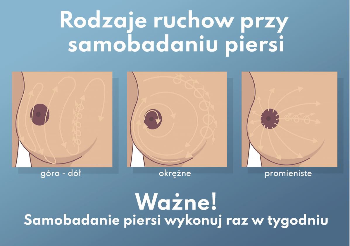 Takie ruchy wykonuje się podczas samobadania piersi