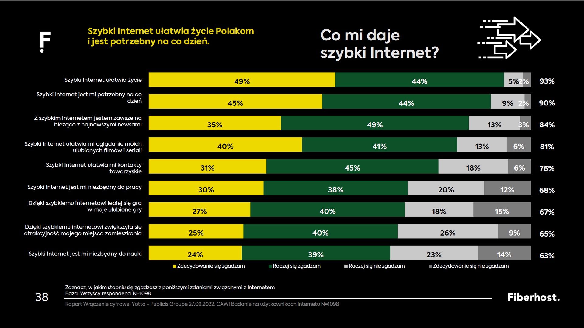 Fiberhost - wykorzystanie szybkiego internetu w Polsce