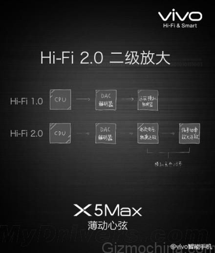 Oto Vivo X5 Max, nowy najcieńszy smartfon na świecie 11