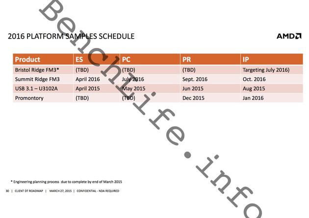 AMD Bristol Ridge platforma - plan wydawniczy