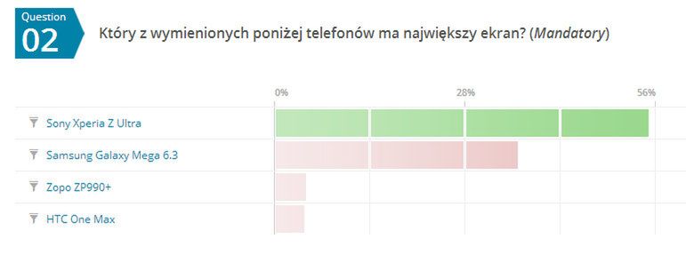 Podsumowanie quizu: które pytania okazały się najtrudniejsze? 2