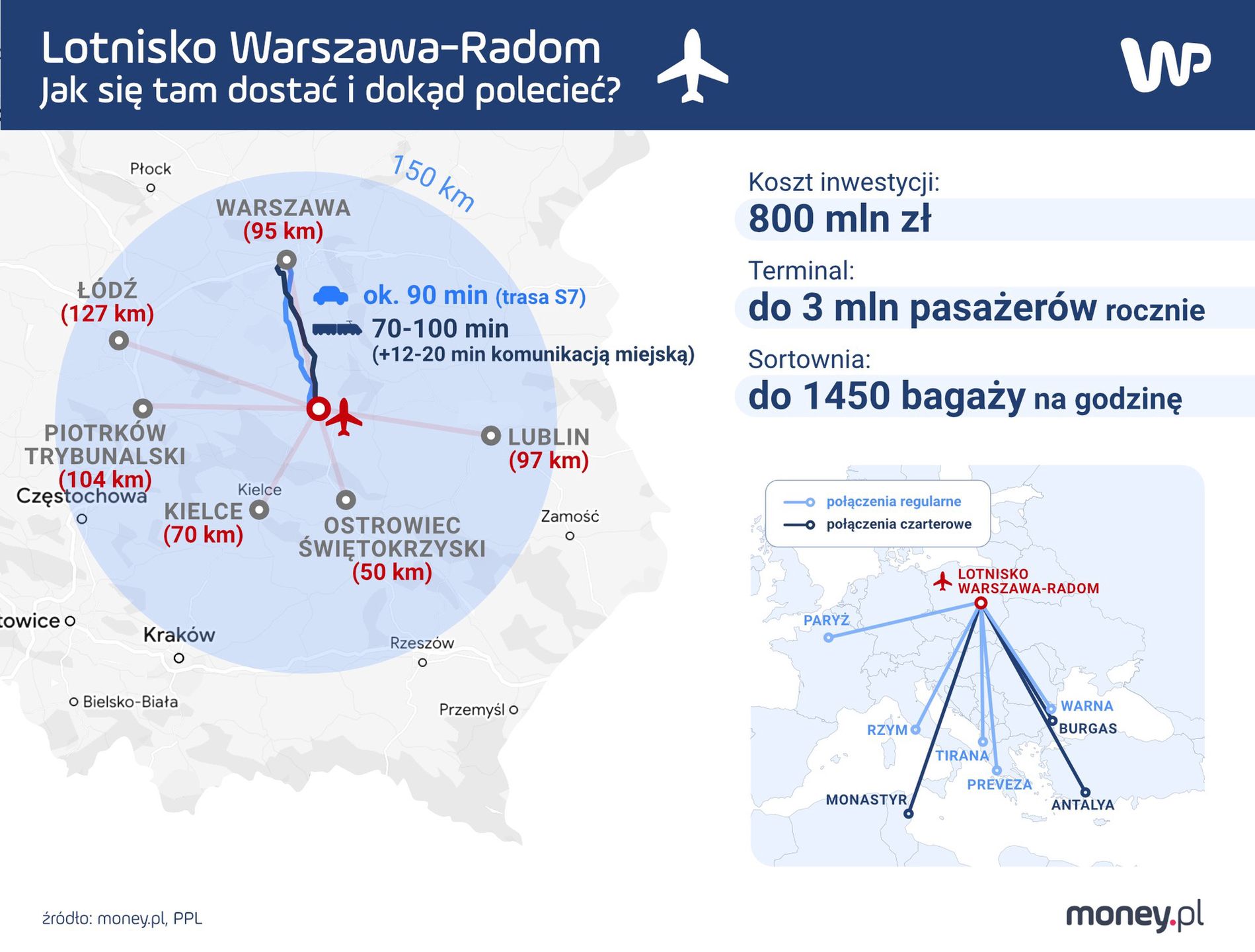 Lotnisko Warszawa-Radom