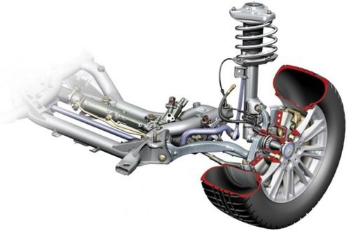 Układy zawieszenia w samochodach osobowych