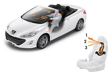 Peugeot 308 CC - najbardziej gadżeciarski samochód roku? 2
