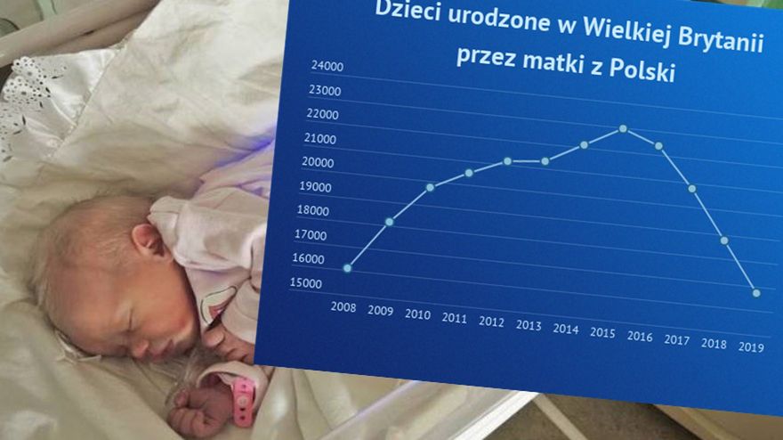 Polki chętniej rodzą na emigracji? W Wielkiej Brytanii przodują w rankingu. 