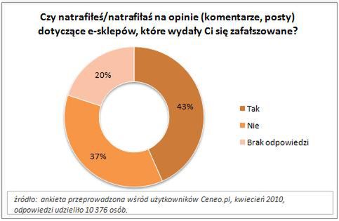 E-zakupy: czy można ufać opiniom w Internecie? 2
