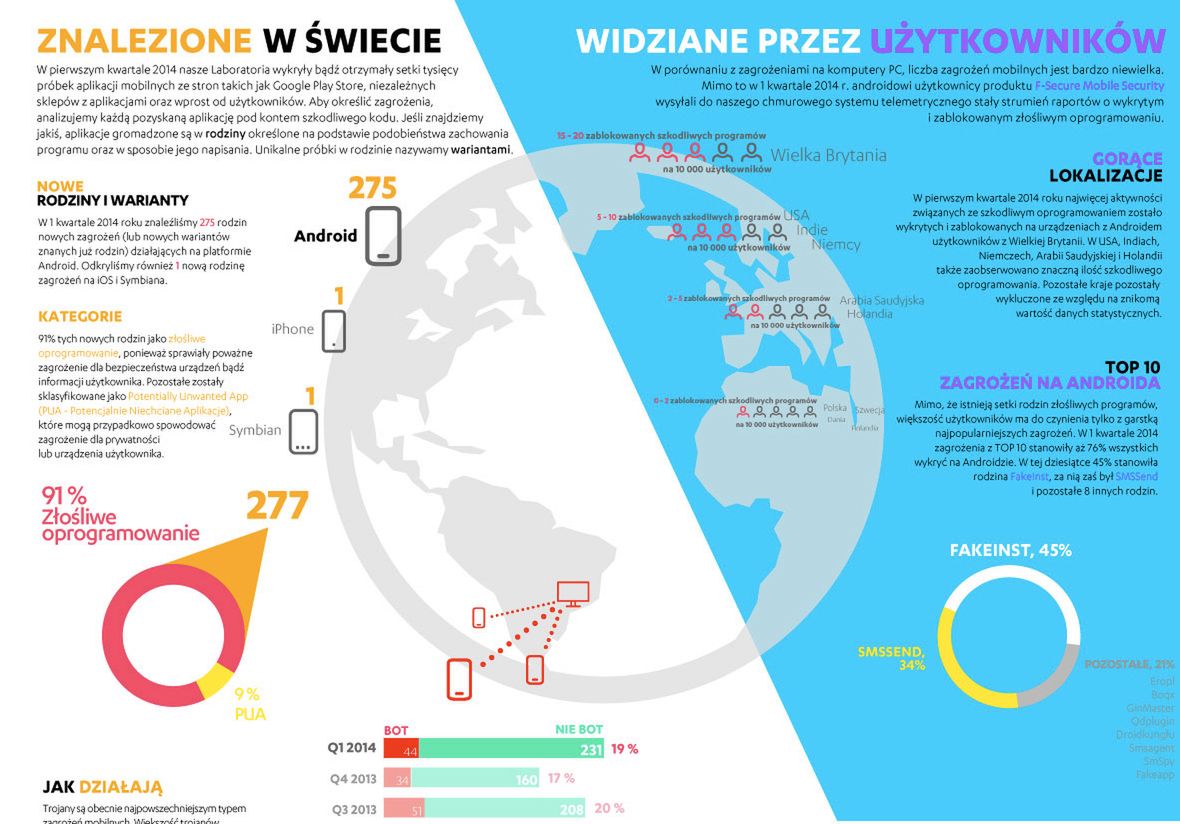 Android pod ostrzałem! Jak sprawdzić, czy twój telefon nie wykopuje bitcoinów? 2