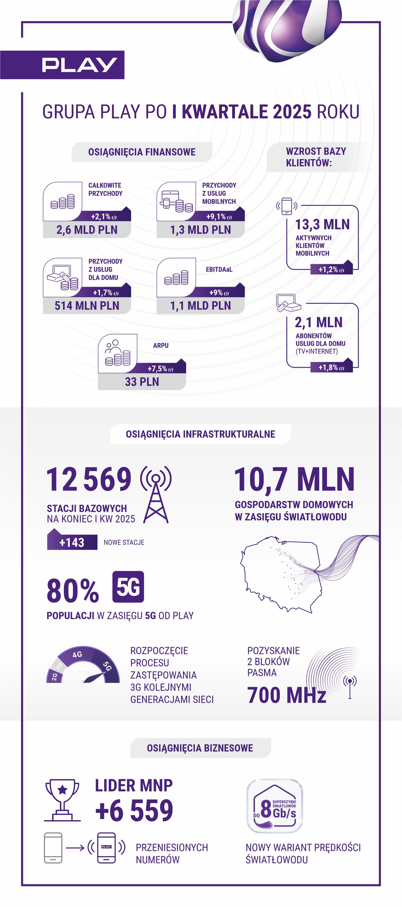 Infografika Play