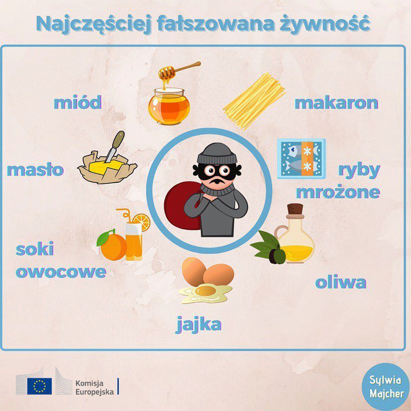 Infografika Sylwii Majcher