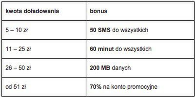 W skrócie: wyniki sprzedaży Galaxy S6, ceny LG G4 i G4 Stylus oraz Samsung Flow Beta 4