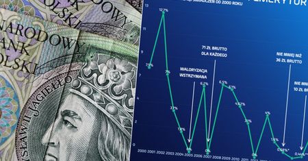 Waloryzacja rent i emerytur. Seniorzy zobaczą na własne oczy rekord dekady