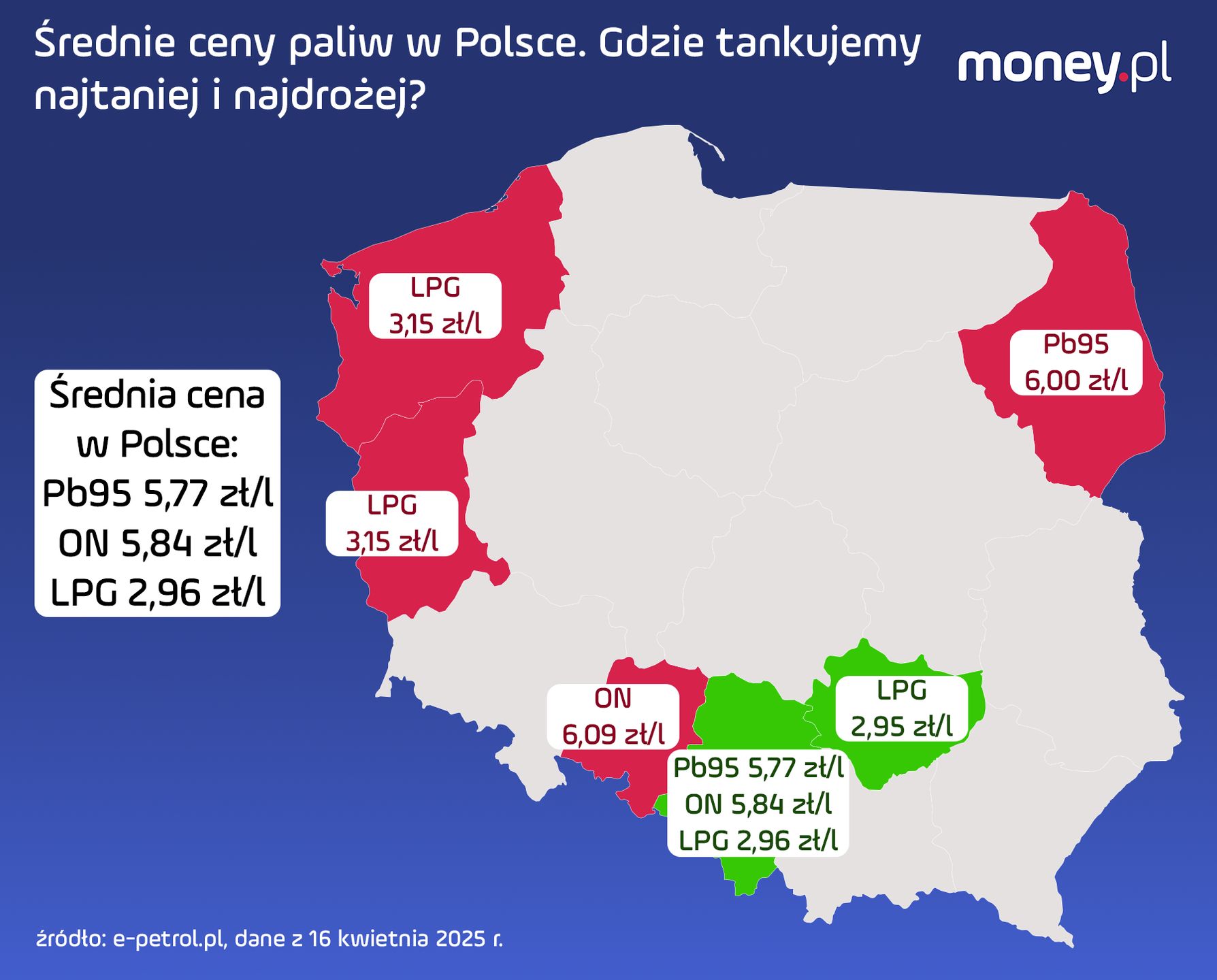 Średnie ceny paliw w Polsce. Najtańsze i najdroższe województwa