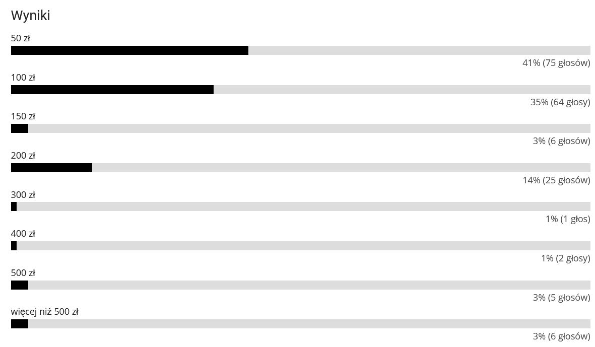 Wyniki ankiety na stronie parafia.com