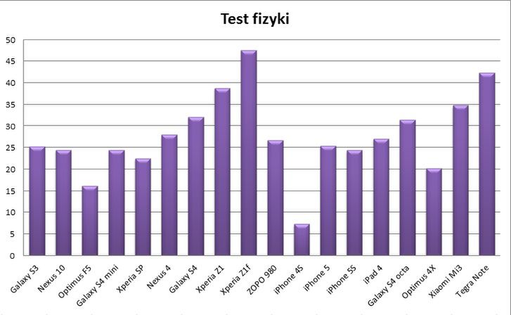 GPU dla gracza i nie tylko 15