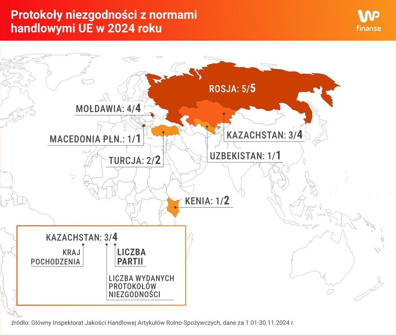 Protokoły niezgodności IJHARS