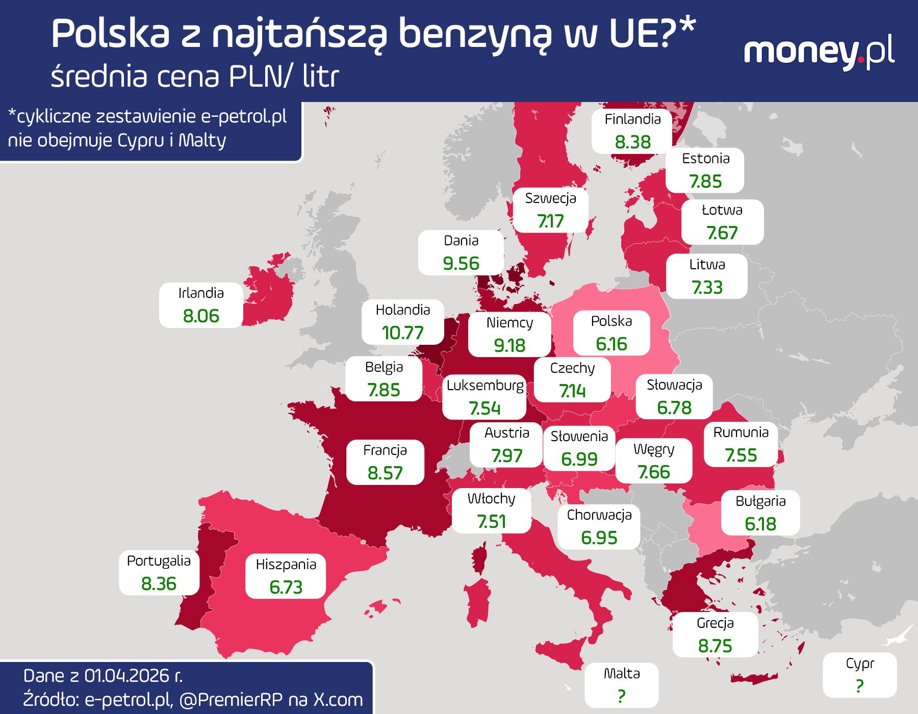 Polska z najtańszą benzyną w UE? Brakuje danych z dwóch krajów