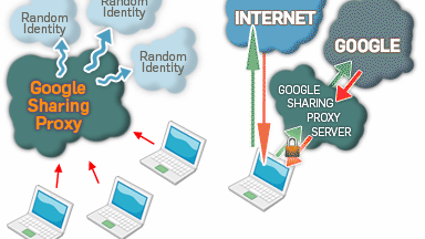 GoogleSharing - pozostań anonimowy dla Google 1