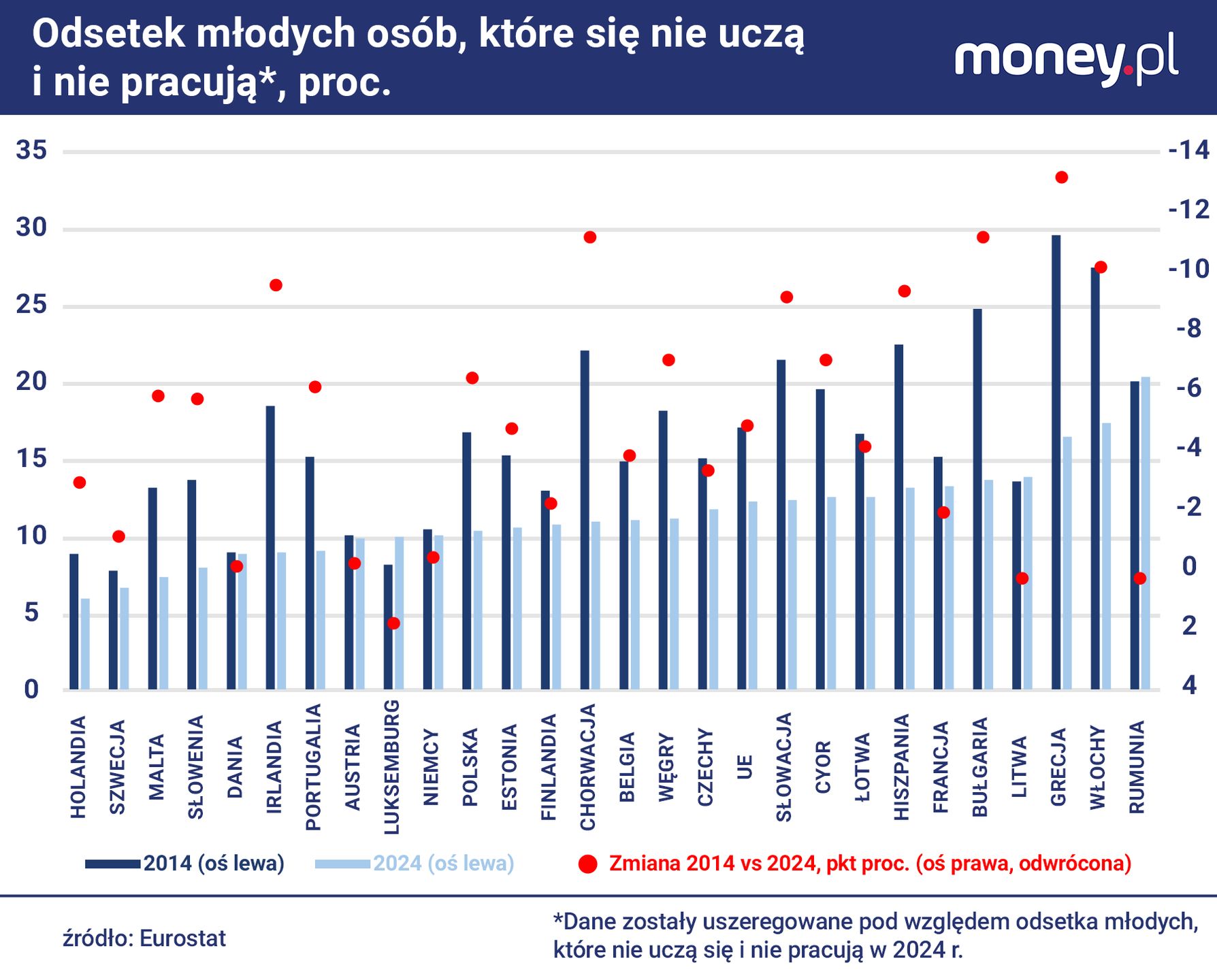 Sytuacja młodych osób na polskim rynku pracy w ostatniej dekadzi