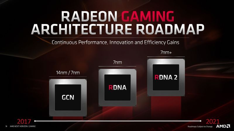 AMD - plany wydawnicze RDNA2