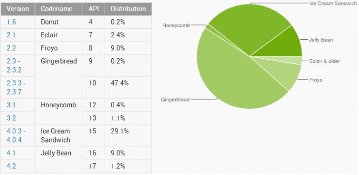 W skrócie: tablet dla dzieci, Android 4.x coraz popularniejszy, jak niewidomi korzystają z Instagramu? 3