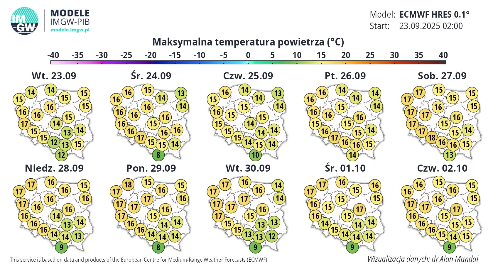 Prognoza pogody na najbliższe dni od IMGW.