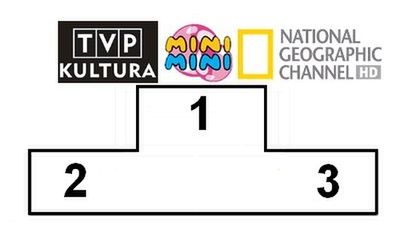 Mamy trzy Oscary... satelitarne, ale jednak 1