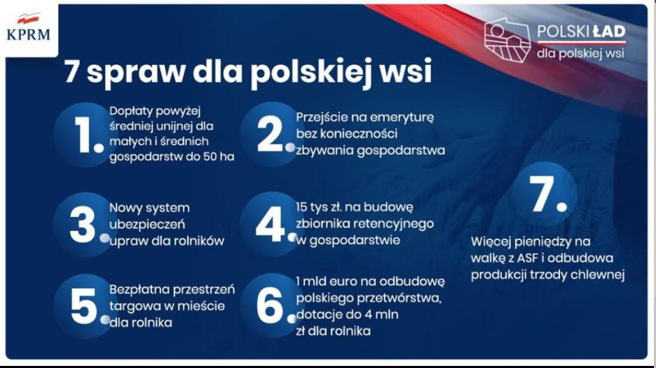 7 spraw dla polskiej wsi