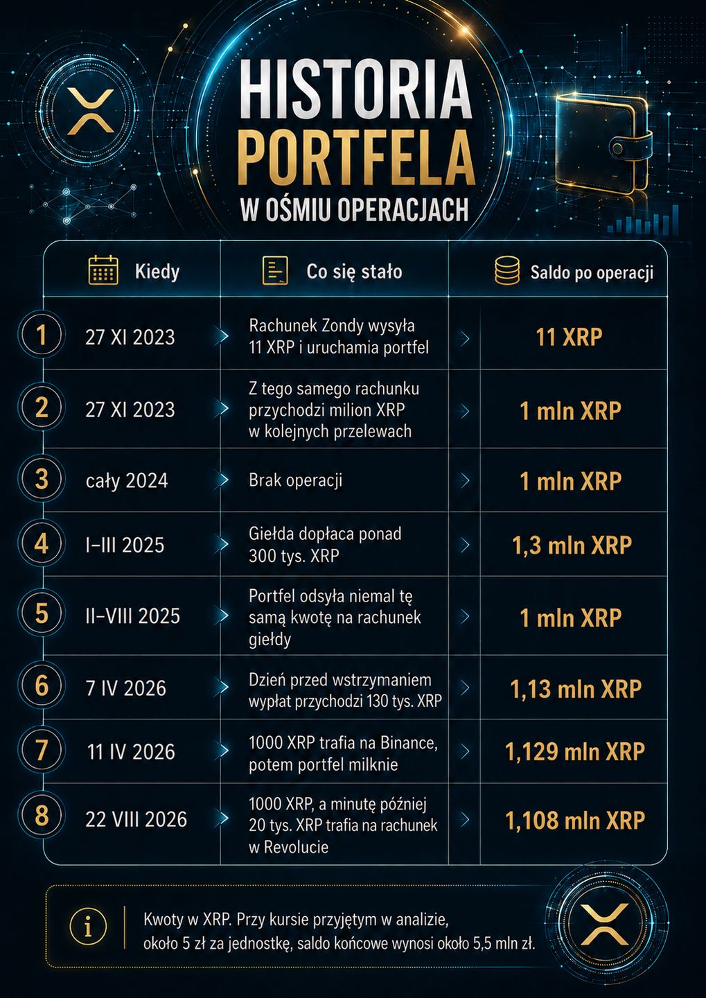 Historia portfela