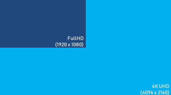 Rozdzielczość telewizora 4K to taka sama liczba pikseli, jak w czterech odbiornikach FullHD.