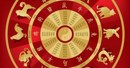 Chińskie znaki zodiaku – kalendarz, charakterystyka