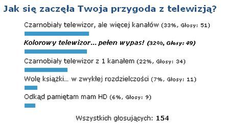 Podsumowanie ankiety o historii telewizji 1