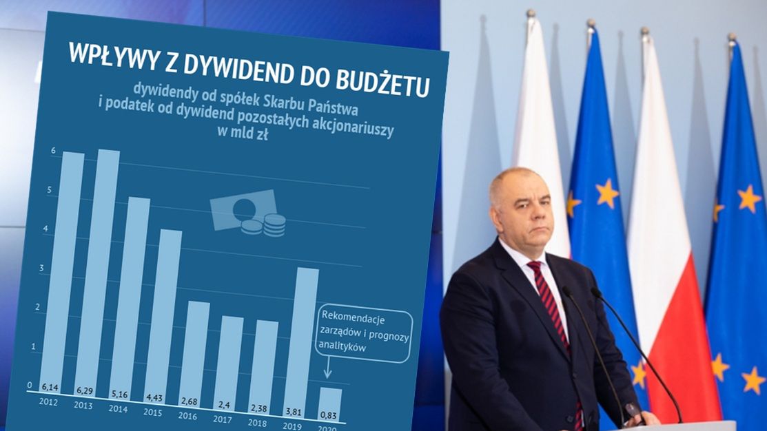 Kryzys spowodowany koronawirusem zmienił plany władz wielu spółek