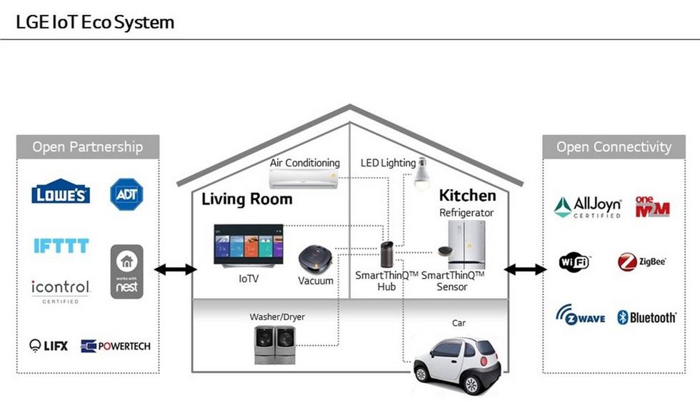 LG SmartThinQ Hub