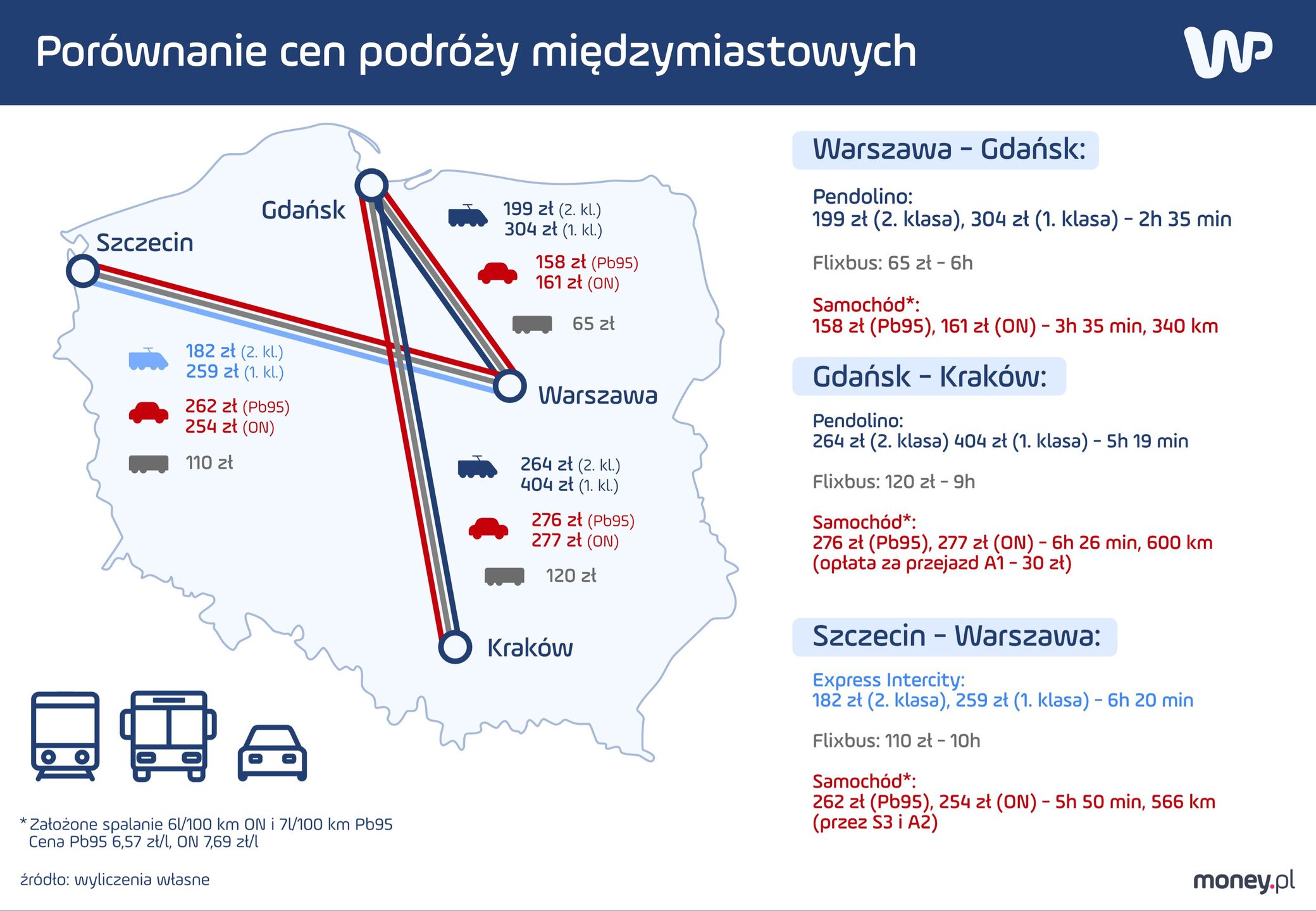 Jakim środkiem transportu podróżować między miastami?
