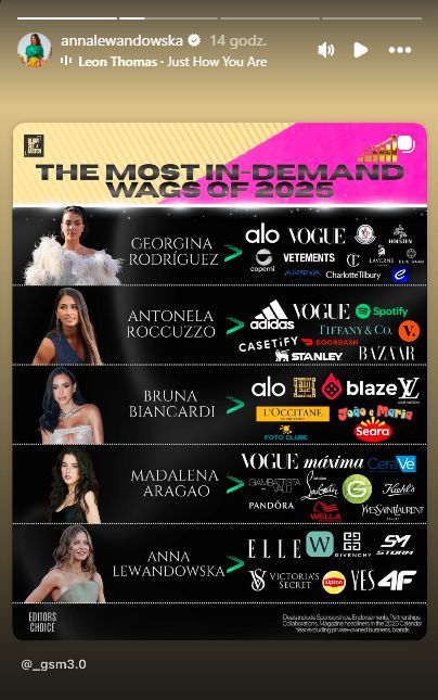 Anna Lewandowska w rankingu najbardziej wziętych WAGs