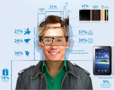 Jak wyląda użytkownik Androida z roku 2011? [infografika]