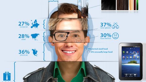 Jak wyląda użytkownik Androida z roku 2011? [infografika] 1
