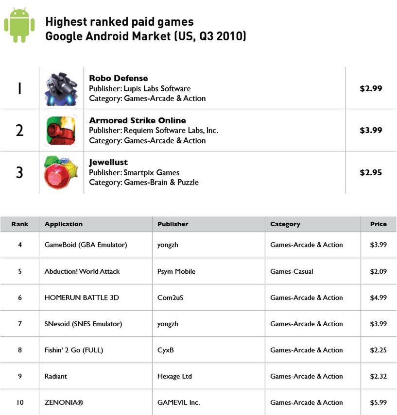 Lista najpopularniejszych programów w Markecie w trzecim kwartale 2010 4