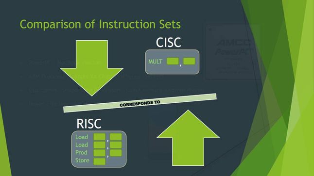 RISC vs CISC obrazowo, fot. YouTube (David Keizer)