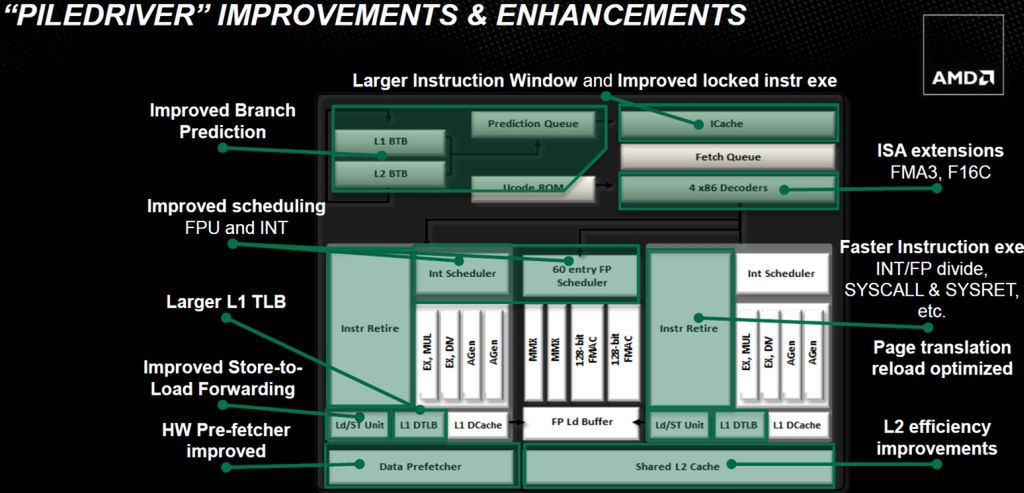 AMD Trinity od środka - co wnoszą nowe APU serii A? 4