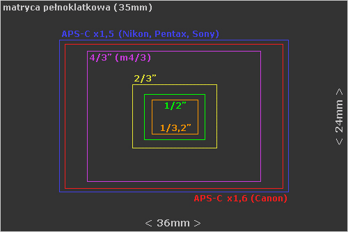 Aparaty w smartfonach. [PORADNIK] 2